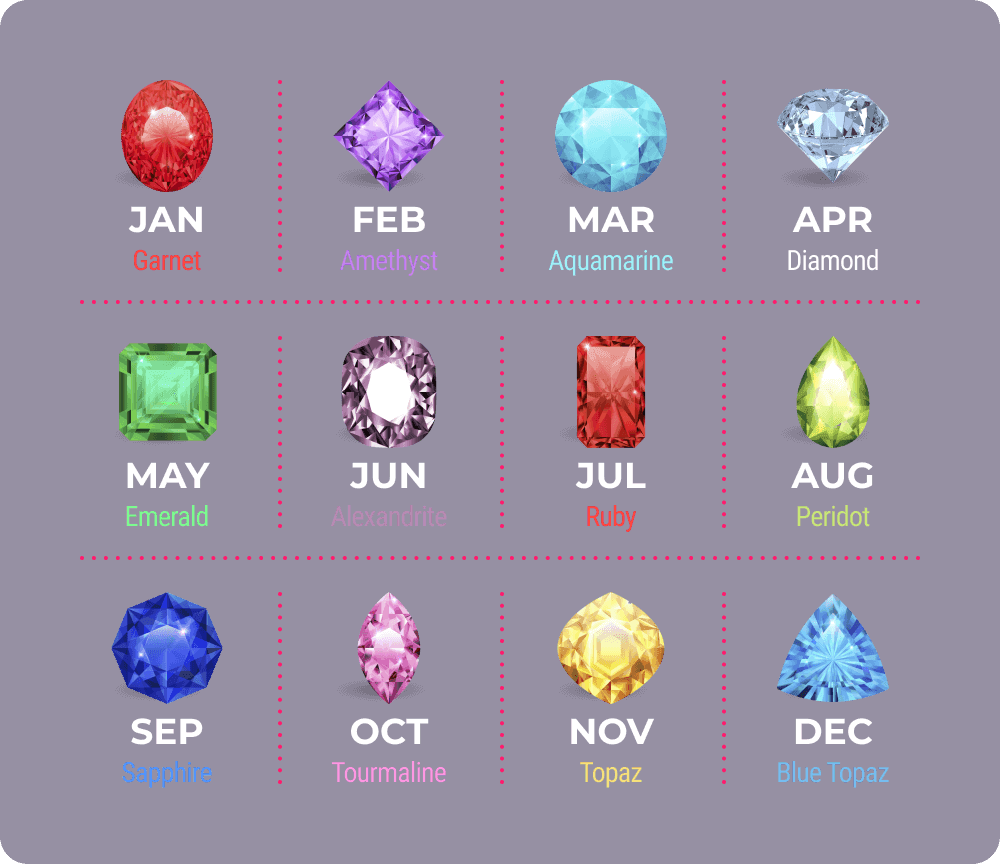 Birthstones chart summary