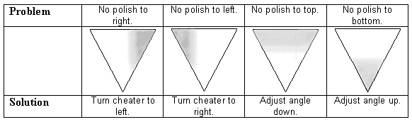 Polishing Guide - gemstone faceting