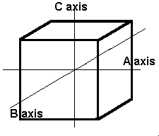 Isometric - crystal systems