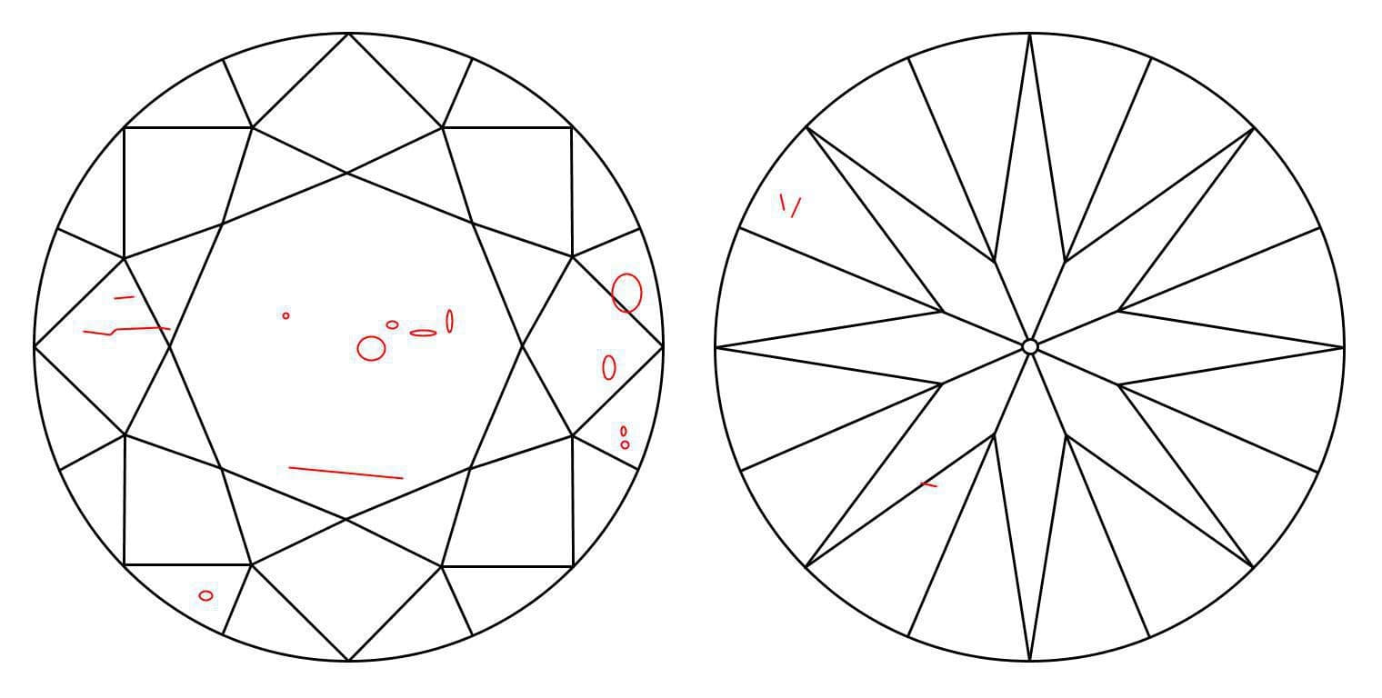 inclusions - diamond rating