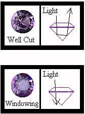 gemstone optical properties - windowing