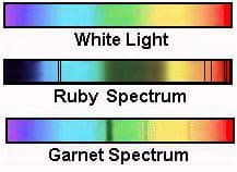 gemstone optical properties - selective absorption