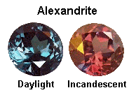 gemstone optical properties - color change