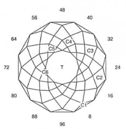 12 Glitter: Faceting Design Diagram