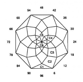 8 A’Round: Faceting Design Diagram
