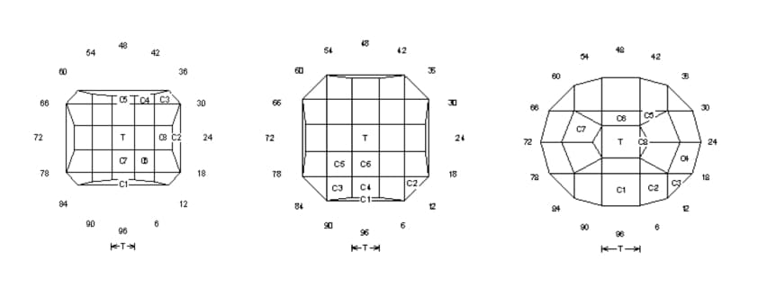 Cuts For Dark Saturated Rough Gems