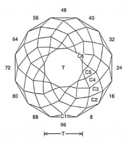 Double Dutch Rose: Faceting Design Diagram