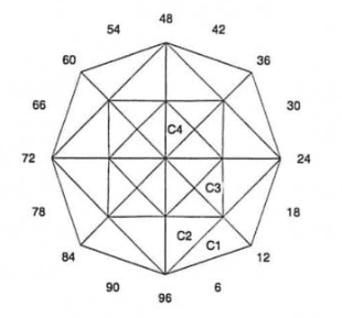 Enmesh: Faceting Design Diagram