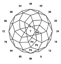 Ginger: Faceting Design Diagram