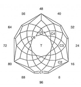 Gorgeous Crystal Glitter: Faceting Design Diagram