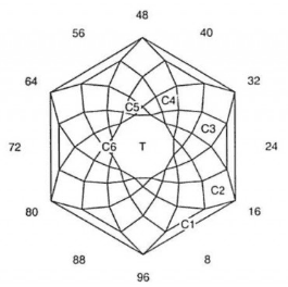 Hexed Glitter: Faceting Design Diagram