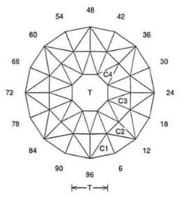 Inca Dome: Faceting Design Diagram