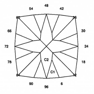 Knight: Faceting Design Diagram