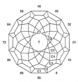 Pink Ghost: Faceting Design Diagram
