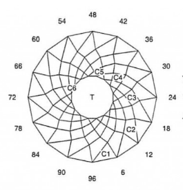 Swirl Dutch: Faceting Design Diagram