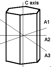 hexagonal system - tourmaline crystal