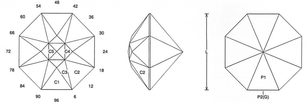 screamer Jeff Graham gemstone facet design