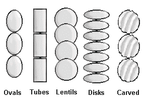 bracelets and necklaces - common bead shapes