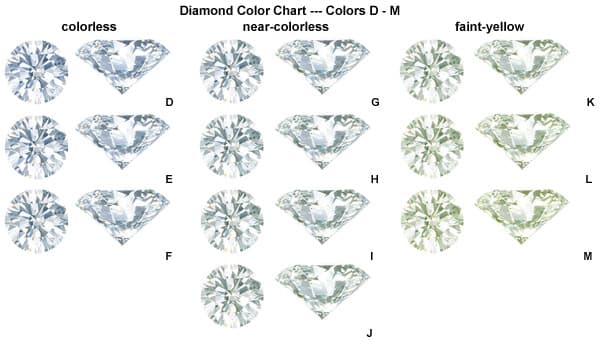 diamond color chart