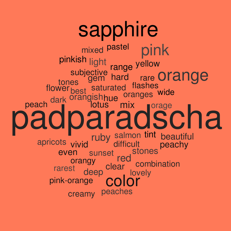 padparadscha word cloud