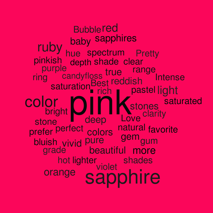 pink sapphire word cloud