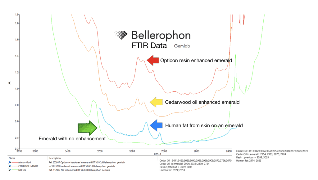 Emerald FTIR spectrum data