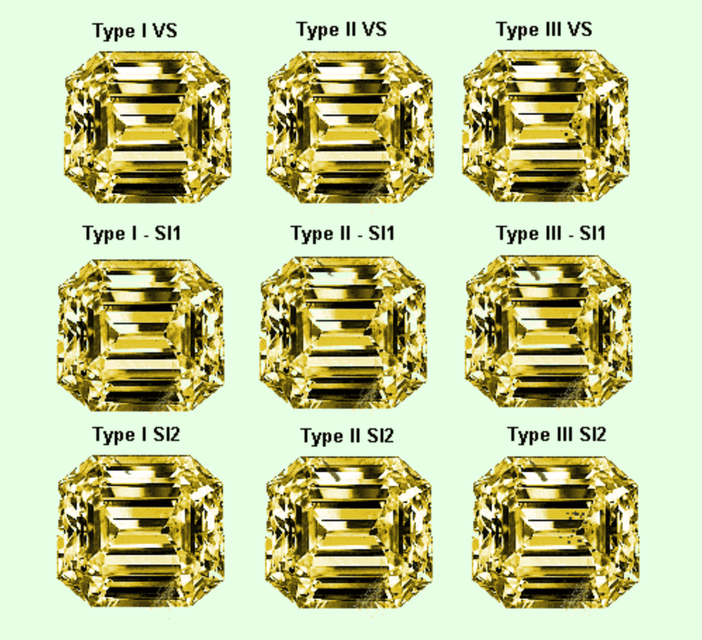 GIA clarity grading codes - yellow gems