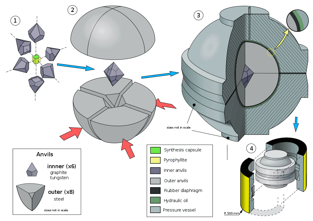 BARS - split sphere press