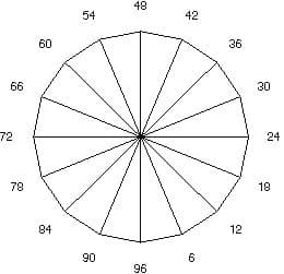 Gram Wagon Wheel Gem Design