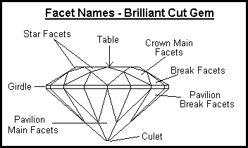 A tour of the round brilliant cut diamond's facets.