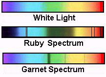 gemstone optical properties - selective absorption