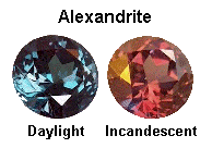 gemstone optical properties - color change
